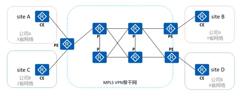 MPLS技术的基本概念及其运作机制是怎样的？