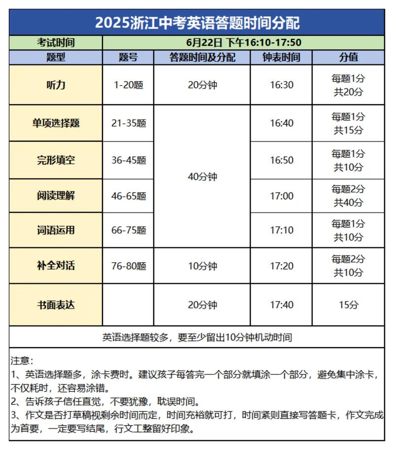 如何在线考试系统中设置试卷答题时间限制？