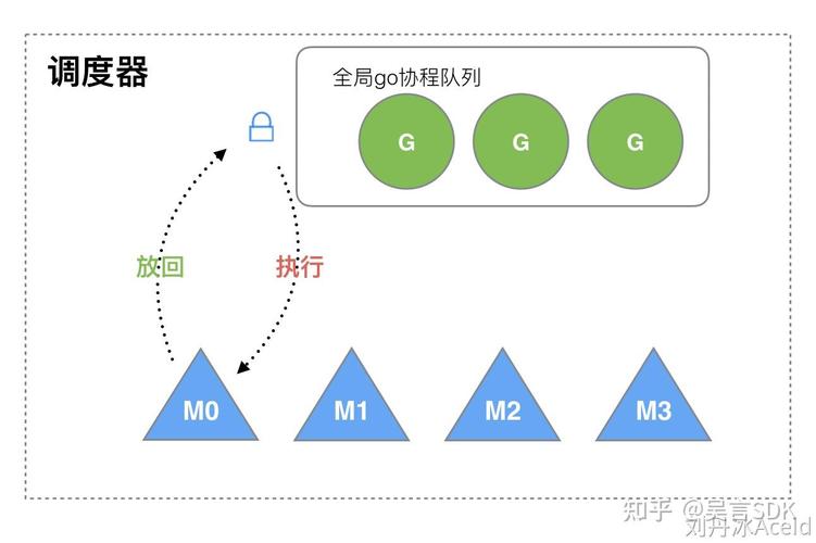 进程线程协程如何与Docker技术相补充优化？