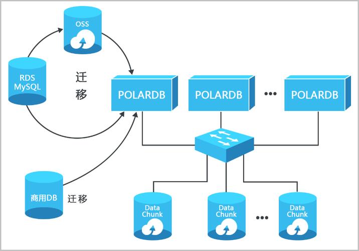 如何使用Flask-Migrate进行数据库迁移操作？