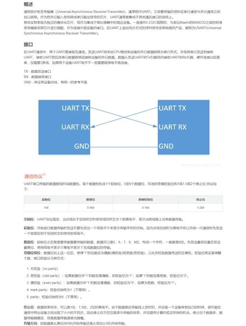 如何实现UART串口在Linux环境下的编程应用？