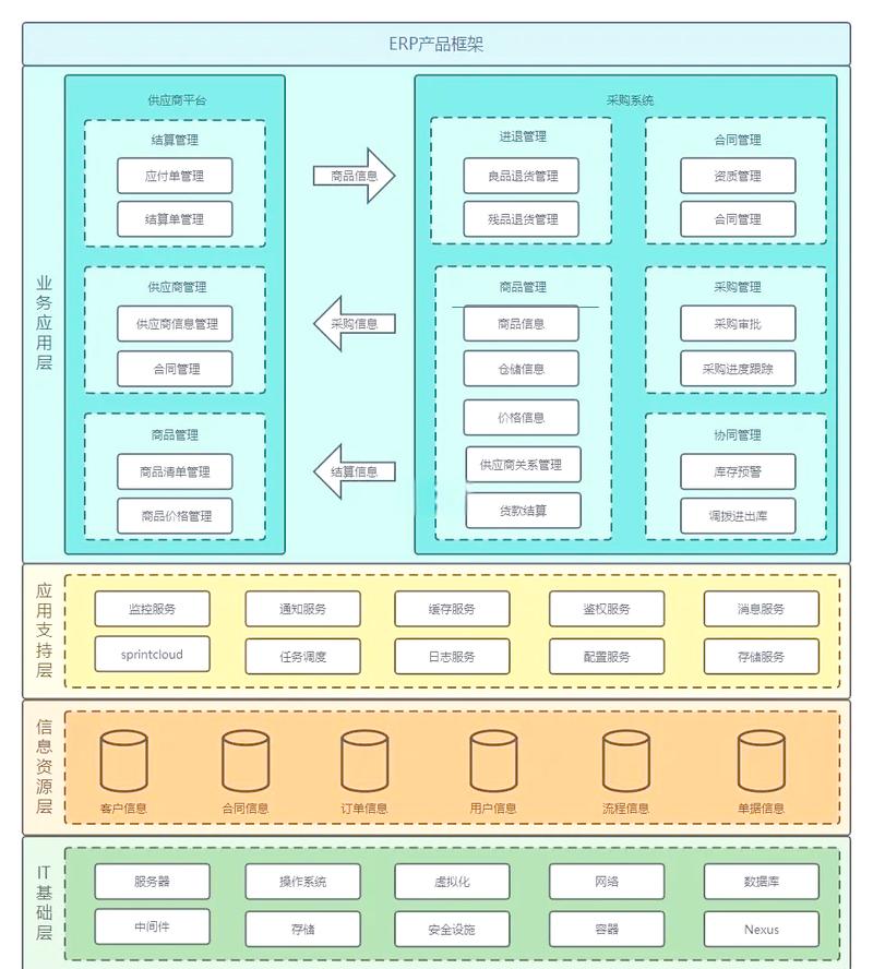 数据结构有哪些类型和应用场景？