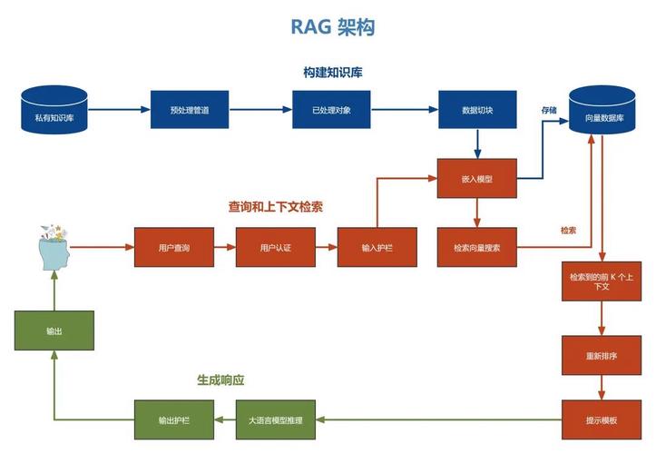 如何用Laravel快速构建高效API开发流程？