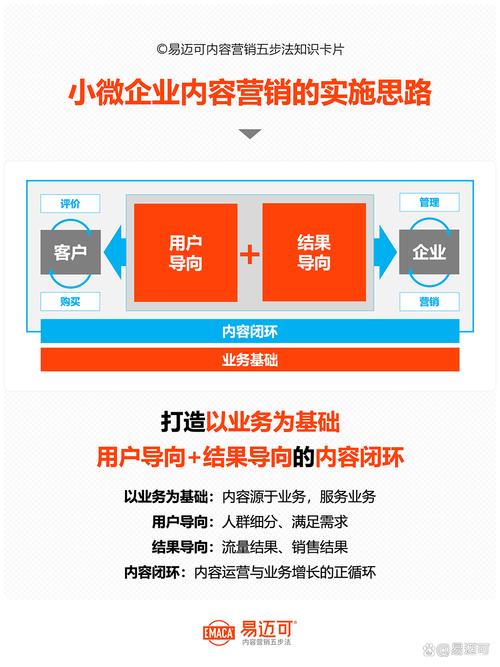 如何运用优质内容营销技巧吸引目标受众？