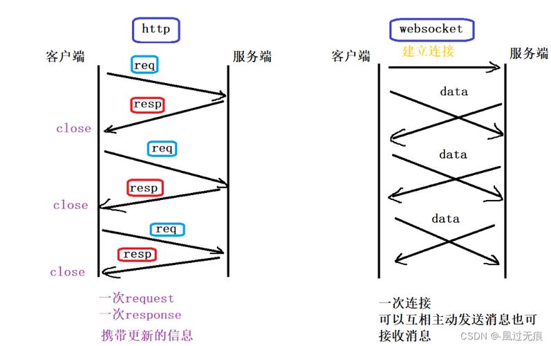 如何用Vue和WebSocket实现聊天吸附动画效果的长尾词功能？