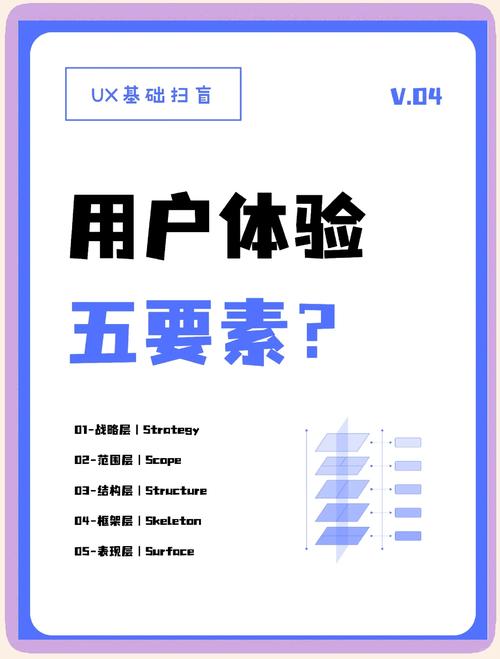 如何构建优质用户体验，将网页设计模板图片素材库作为核心基石？