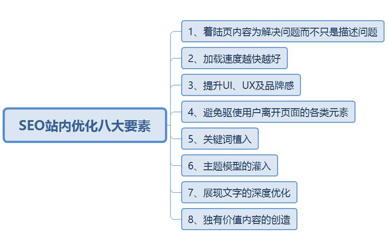 如何区分SEO优化中的站内与站外优化核心要素？