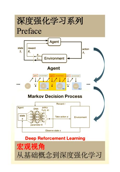 如何实现tf.data.Dataset的并行化加速训练？