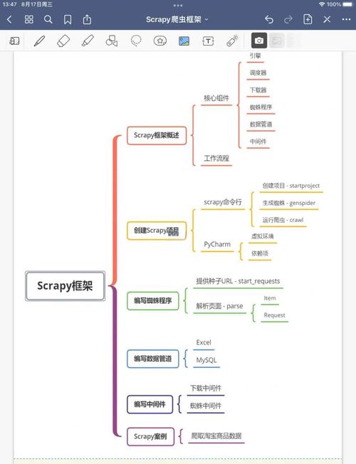 如何用一条Python语句分析Python爬虫中的常用函数和概念？