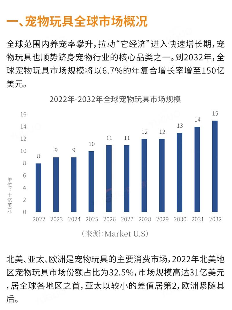 如何构建独立站宠物保健品品牌，实现长期出海竞争力？