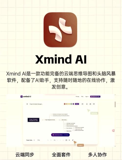 AI如何内容的可能性？