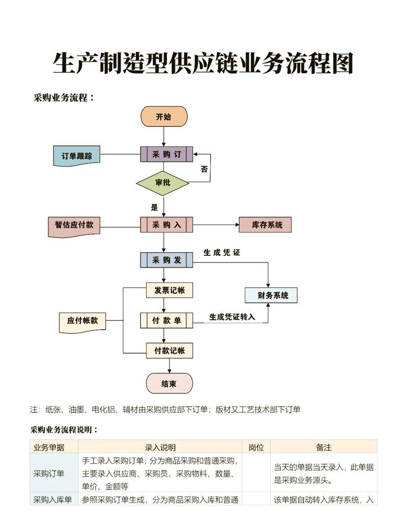 如何深入探讨「订单」业务设计的创新实现策略？