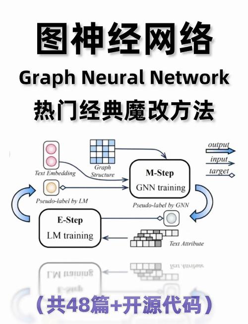 如何设计一个适用于长尾词的神经网络参数初始化策略？