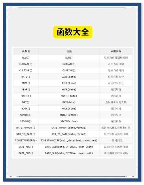 PHP时间函数和MySQL时间转换，如何实现高效同步操作？
