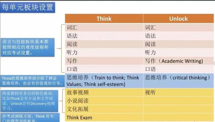 ThinkPHP中d()和m()功能有何具体差异？