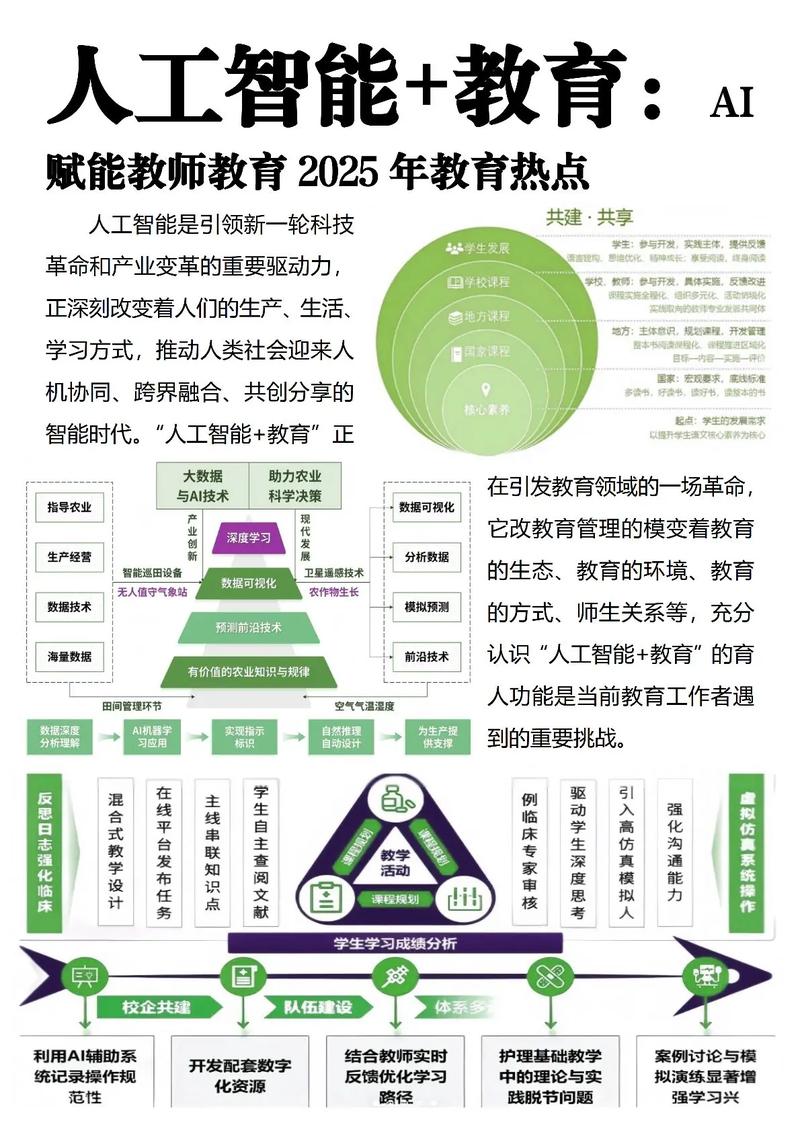 教育革新新篇章，AI将引领哪些趋势？