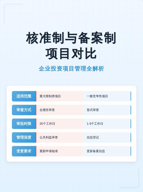 项目审批核准制与备案制在本质区别上，哪个制度更注重事前审批还是事后备案？