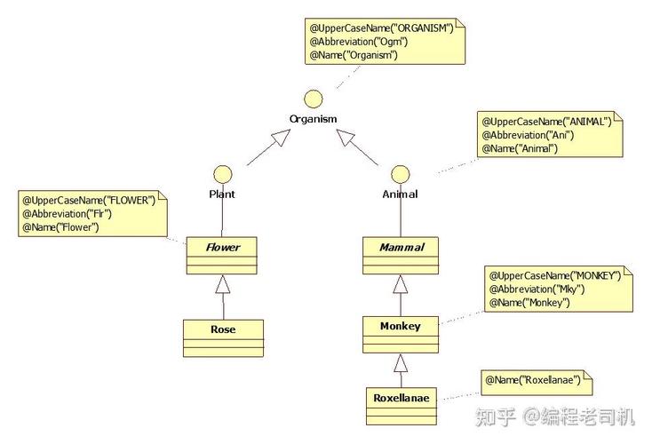 如何详细解析Java元注解@Inherited的应用场景与用法？
