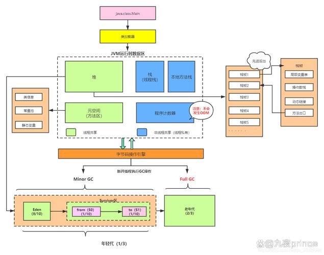Java内存模型在多线程高并发中的应用原理是什么？