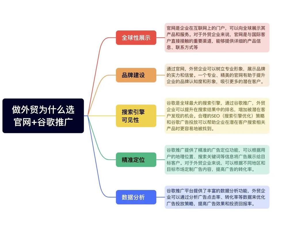 如何打造鹤岗外贸独立站，厂家如何挑选突围策略，费用与效果如何评估？