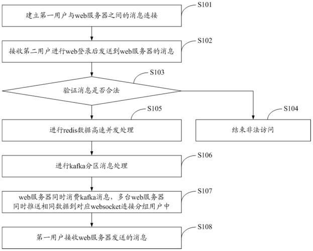 如何详细实现Asp.net core结合SignalR进行高效消息推送？