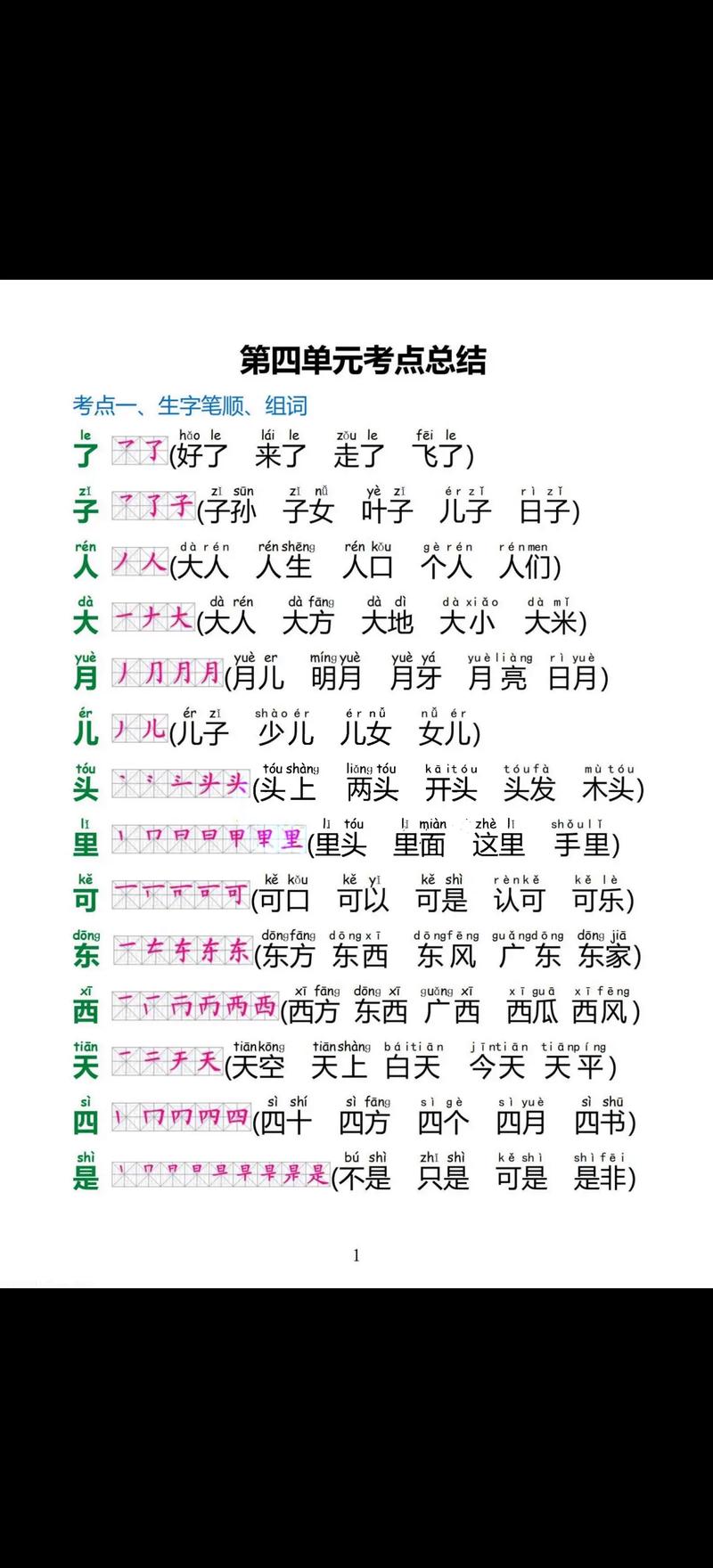 （ ）里是什么内容？