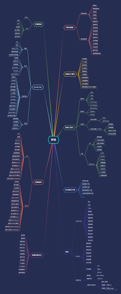 如何构建万字长文，全面分享前端性能优化知识体系？