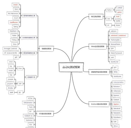 如何使用ThinkPHP5框架结合PHPUnit进行单元测试的详细步骤和技巧？