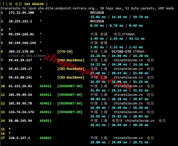 租用CN2 VPS前，有哪些全面测试清单是必须做的？