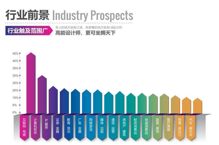 中国网站设计制作公司多元生态中，数量、特色及未来趋势如何？