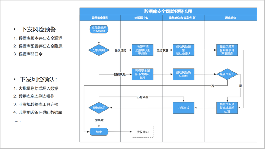 如何利用PHP与swoole构建高效长尾词网络安全防护系统？