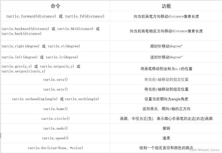 如何用OpenCV实现类似画笔功能的代码示例？