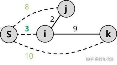 如何用C语言实现支持长尾词的Dijkstra最短路径算法？