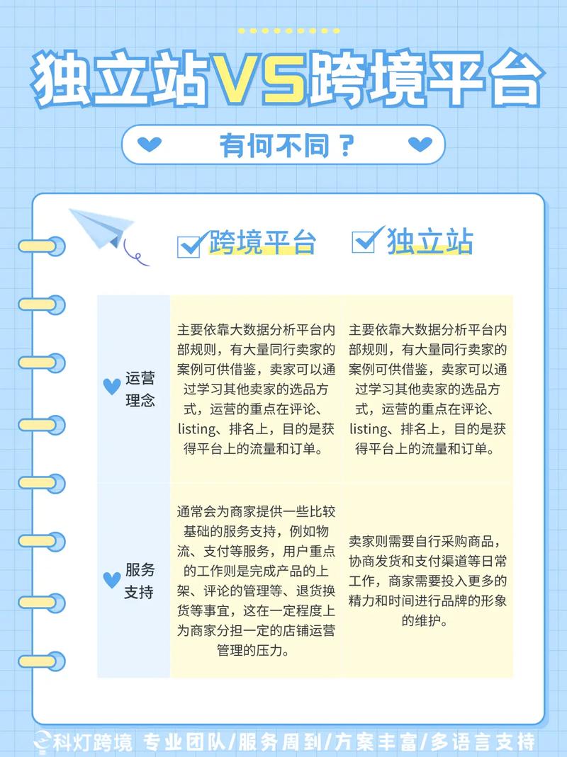 独立站与外贸平台，企业出海选哪个平台更优？