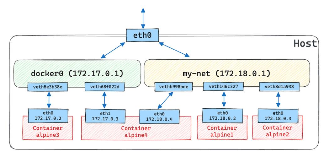 如何通过Docker部署Nginx代理服务器实现Web服务的横向扩展？