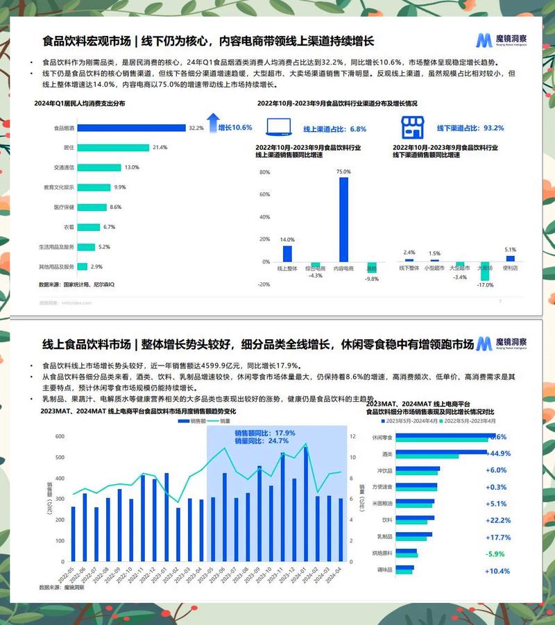 请问如何详细分析C类产品市场趋势？