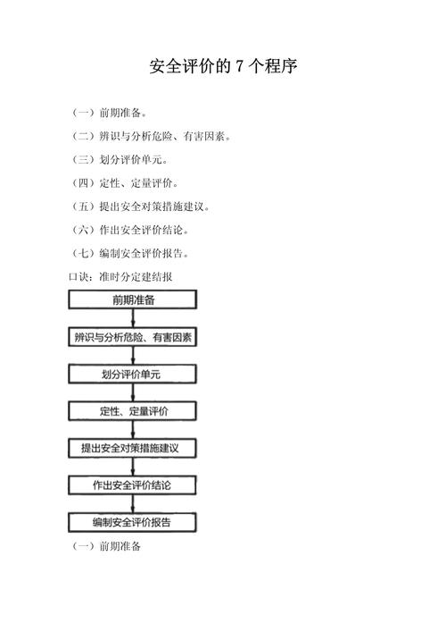 如何制定并实施PHP应用程序的安全性评估方法和指导原则？