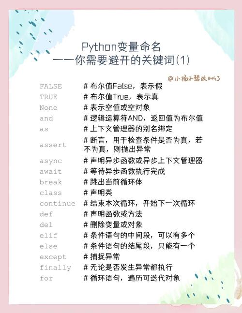 Python中变量命名需遵循哪些具体规则？