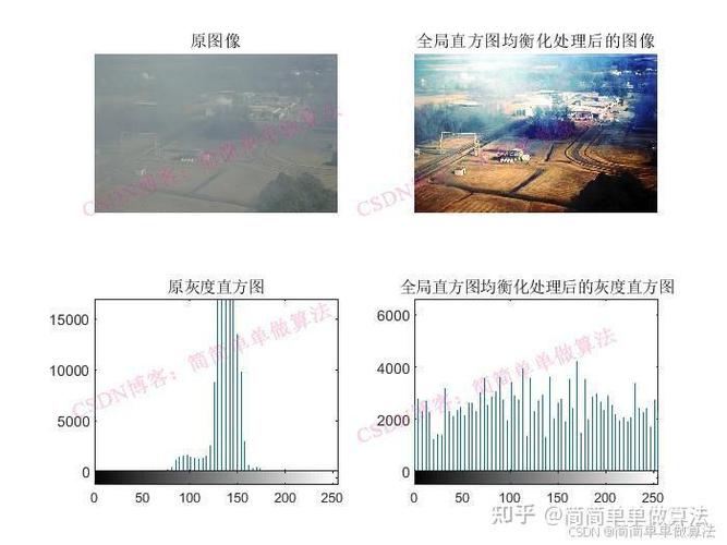 Matlab中如何实现并评估9种图像去雾方法的性能？