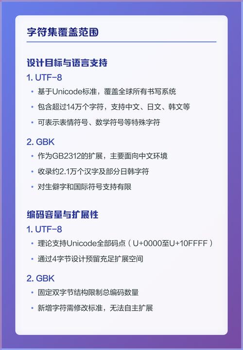 如何实现Python中GBK与UTF-8编码字符之间的相互转换？