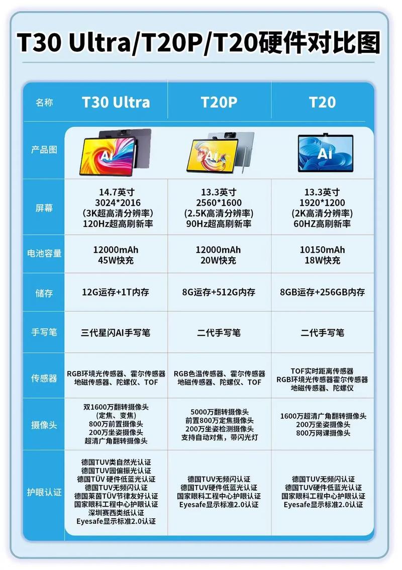 科技产品升级选项有哪些？探索U的最新升级路径！