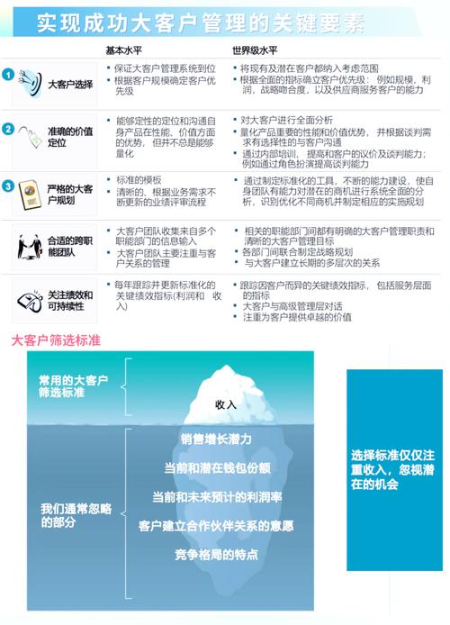 如何精准定位独立站同行客户的潜在需求？