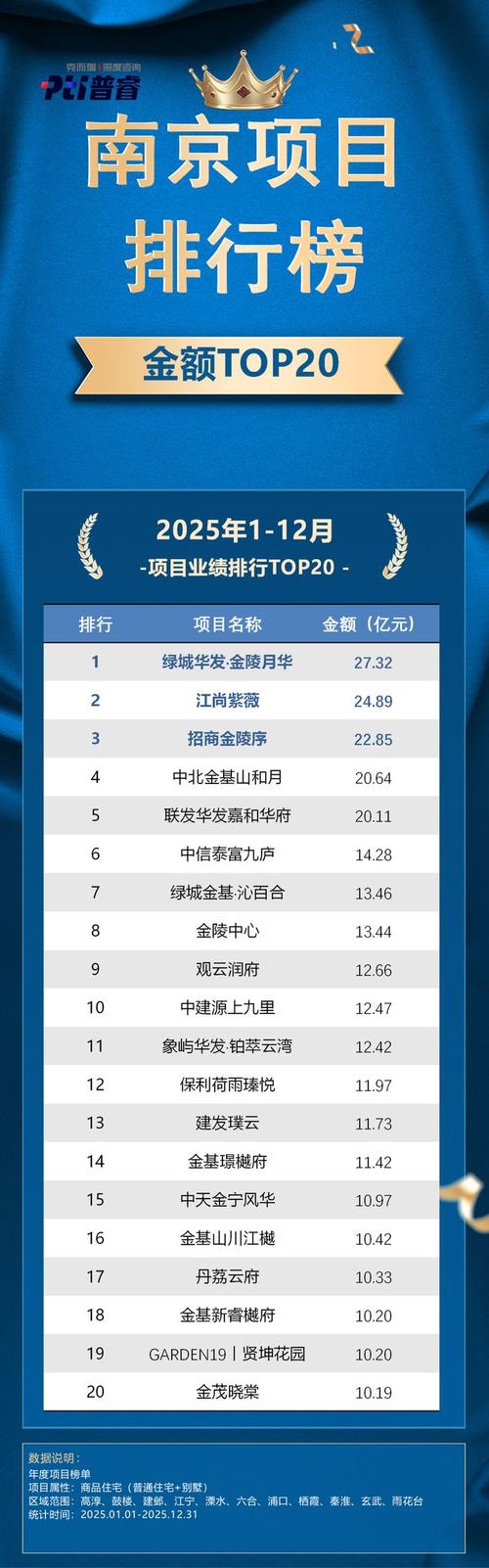 南京专业网站建设公司卓越数字体验的核心竞争力及行业排名是怎样的？