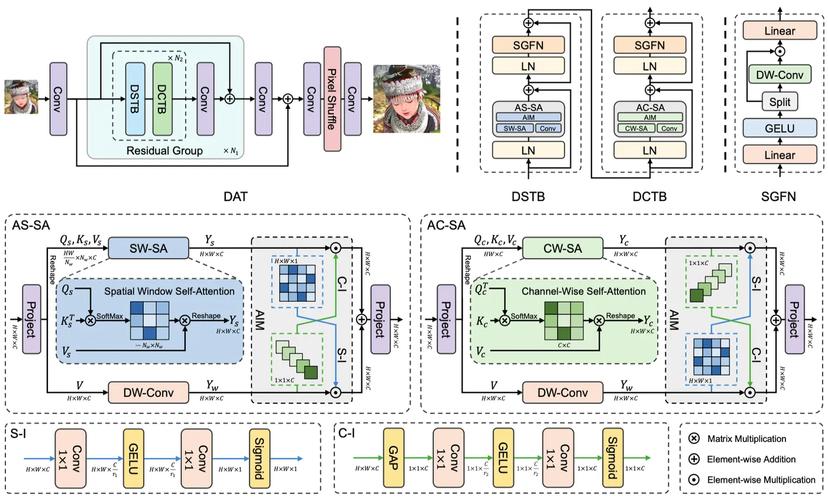 如何利用Hyperf框架实现高效且全面的性能监控与优化？