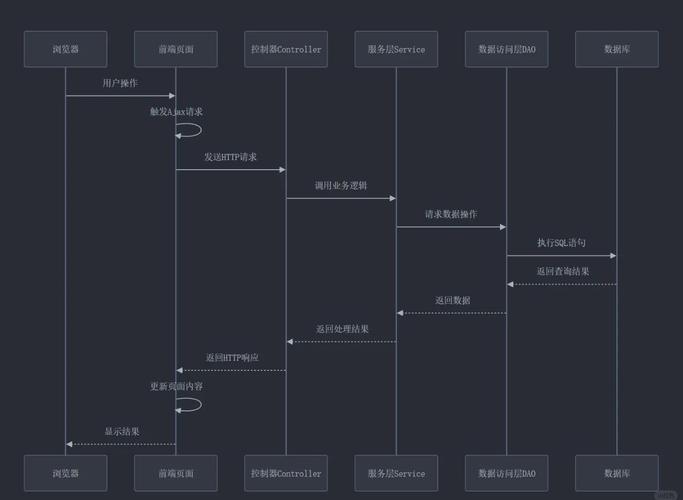如何通过SpringBoot整合SSE实现后端主动向客户端推送数据？