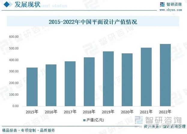 网页设计师行业前景和职业发展趋势如何？深度剖析后有何展望？