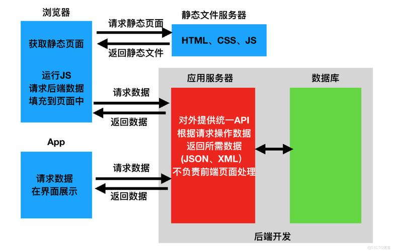 如何使用Django高效构建长尾词优化的RESTful API？