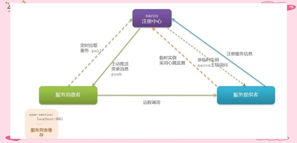 如何详细安装Nacos并成功注册服务到Nacos注册中心？