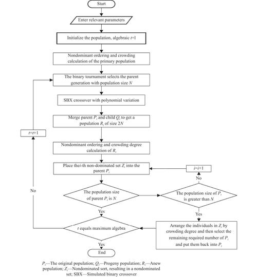 如何用Java实现遗传算法来优化长尾词搜索？