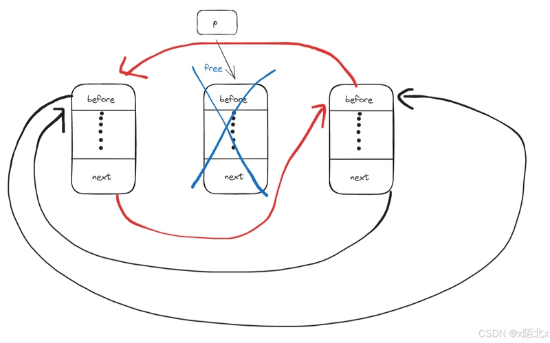 C语言中如何详细实现链表的创建与增删查改操作？